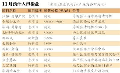 首批两个限价住宅或11月入市