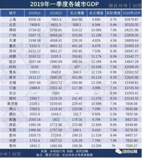 广州2025年GDP预测_佛山顺德发布 十四五 规划纲要 2025年GDP预计达五千亿元(2)