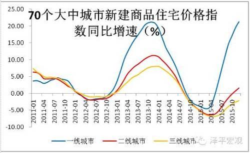 重庆楼市库存还剩多少?重庆房价到底怎么走?