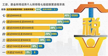 在财政收入征收中_苏滁现代产业园财政收入提前“开门红”(2)