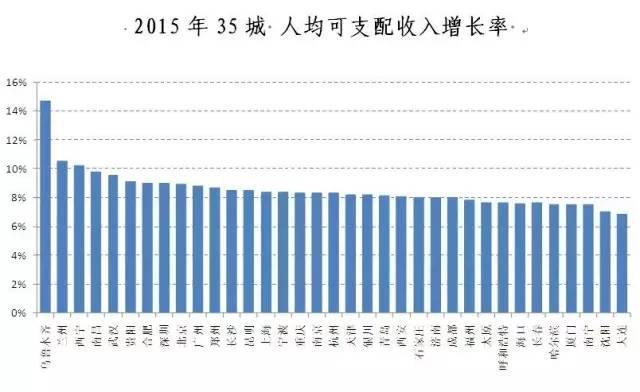 物价上涨与居民收入_居民收入增长快物价总体稳定