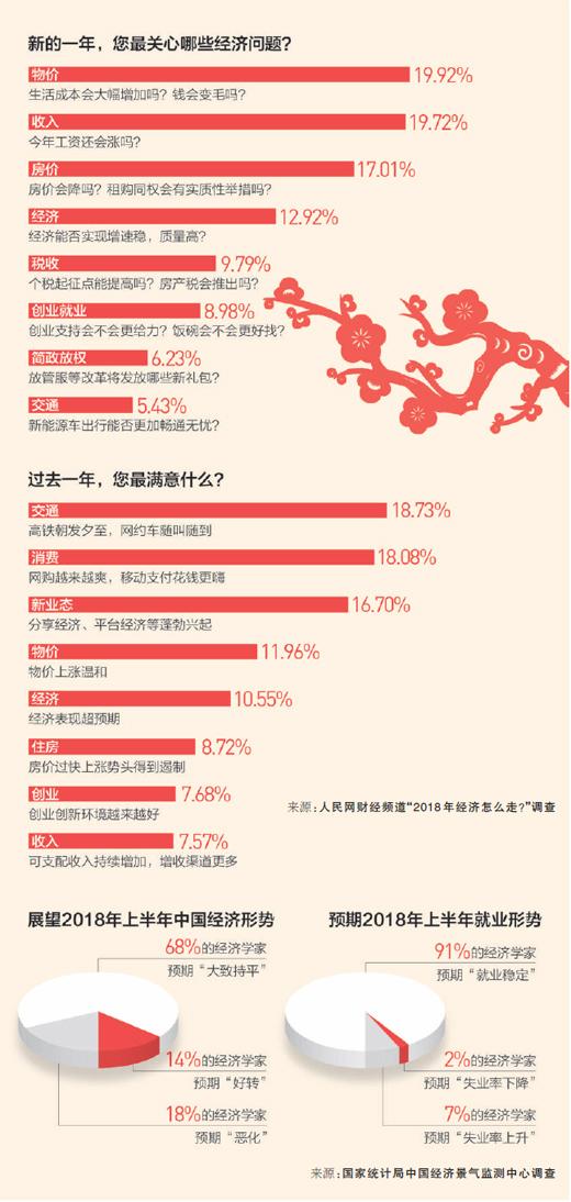 2018中国经济获更多期待 楼市会不会再现暴涨？