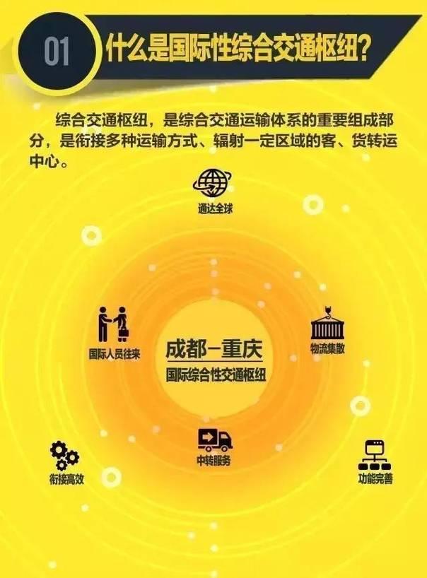 国家明确了！成都-重庆将打造国际性综合交通枢纽