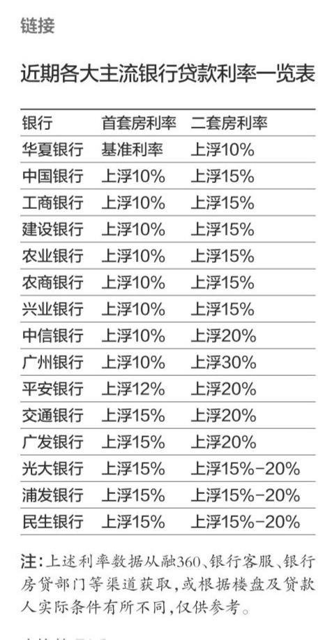 二三线楼市“松绑”，全国楼市迎来新一轮暴涨？