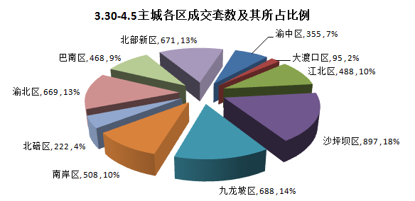 ܳɽµ19%ʵ¥йŨ