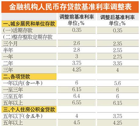 央行降准降息,融创紫泉枫丹新品开盘撞最好购房良机