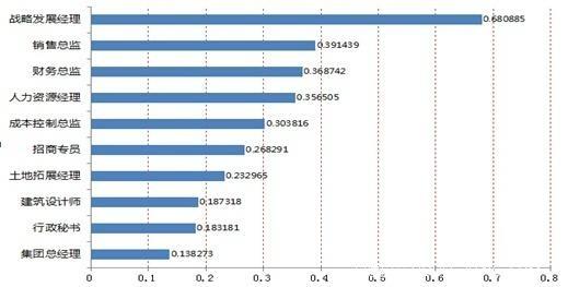 主持人收入排名_全国监理企业收入排名