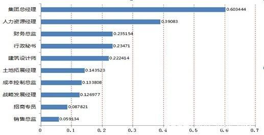 收入证明_房地产企业确认收入(3)