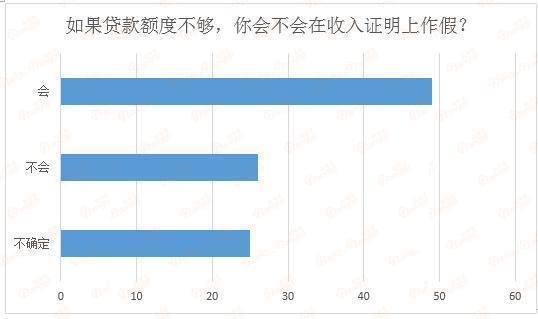 银行按揭收入证明样本_银行房贷需要有哪些准备材料和注意事项