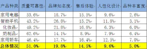 中消协:买房租房位列消费支出不满意排名第一