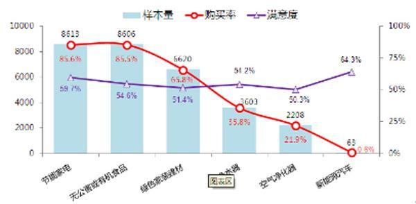 中消协:买房租房位列消费支出不满意排名第一