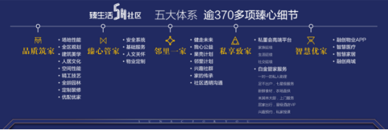 15年跨1步, 融创西南升级发布"臻生活5h社区"