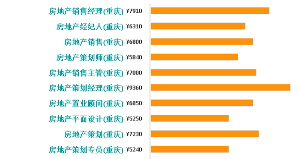 月收入5k是多少_刚毕业月薪5K！中国月收入最高专业是它：泪奔