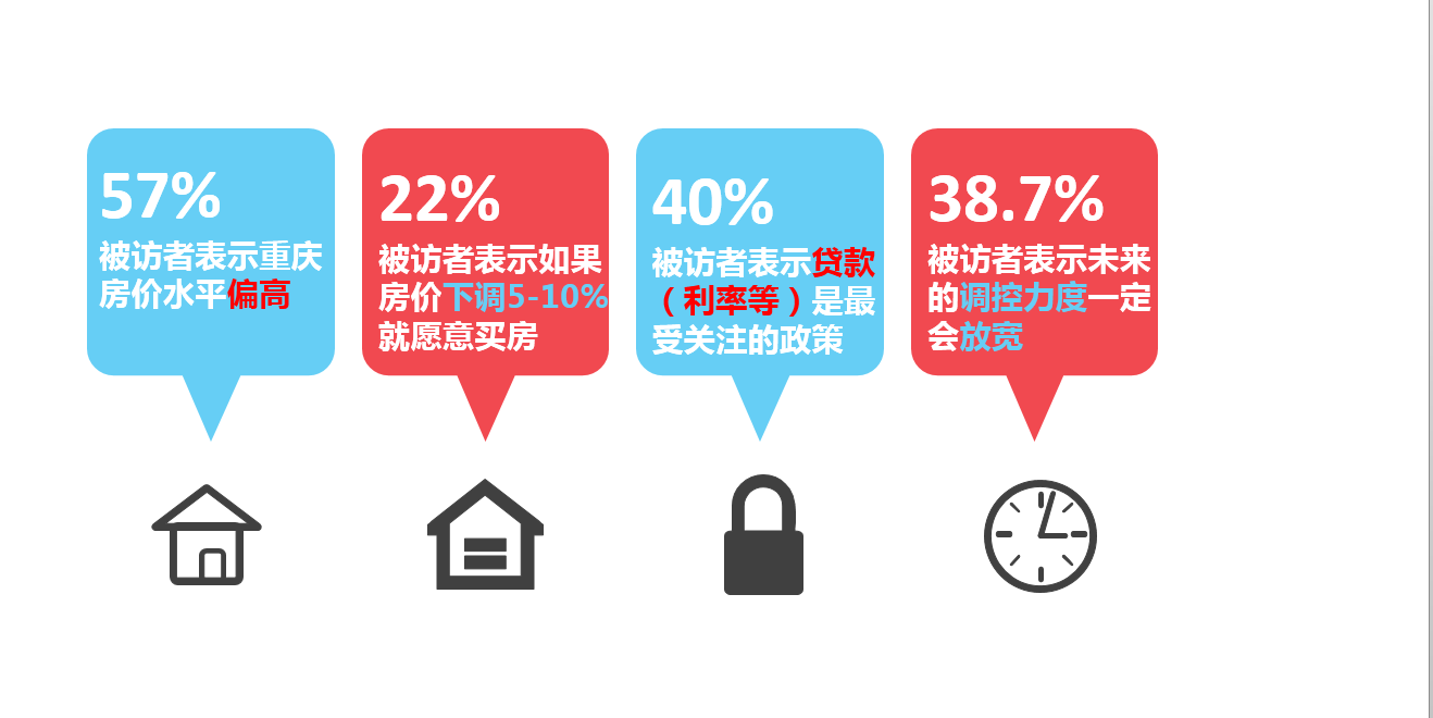 大渝房产|秋交会过后 重庆房价是涨还是跌 腾讯