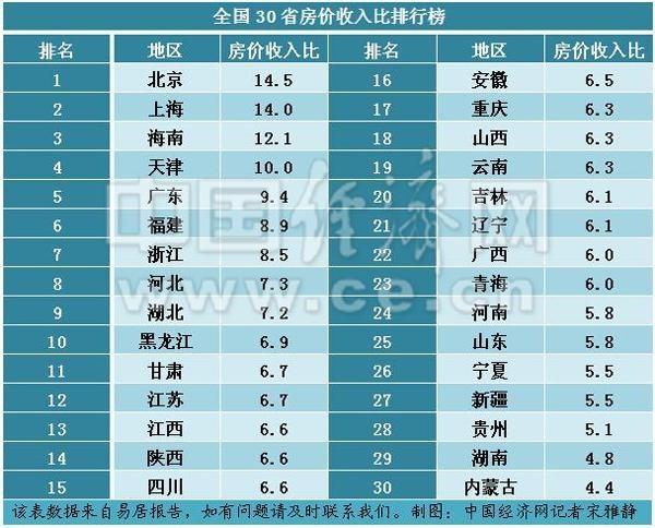 重庆收入排行_重庆大学最佳行业薪酬排行,你的专业榜上有名吗？