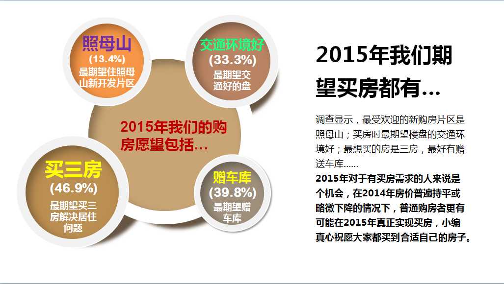 腾讯·大渝网_房产频道 安心调查