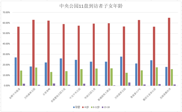 各城市教育年龄阶段总人口_安全教育手抄报(2)