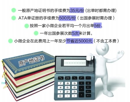 原产地证书签发费用减免 惠及外贸类小微企业