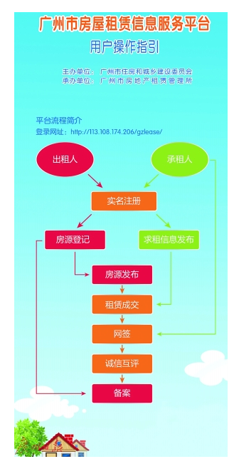 房源要过三道关 租房不怕有假
