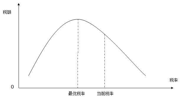 gdp是越高越好么_旅游GDP份额越高越好吗？