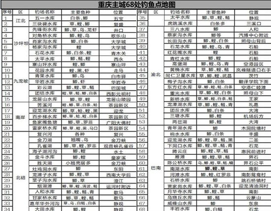 主城钓鱼地图出炉 金马湖丰富鱼种惹人垂涎若渴