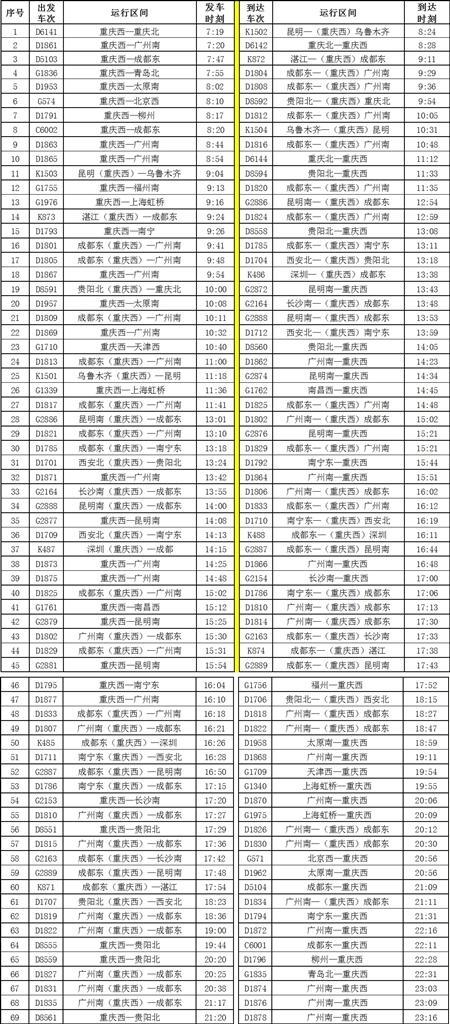 重庆西站、沙坪坝站25日投用