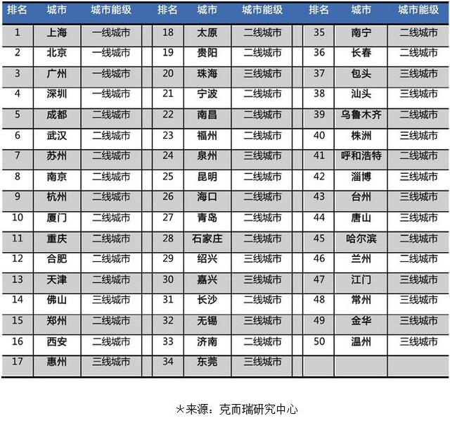 重庆上榜投资房地产最赚钱城市 你的房买好了