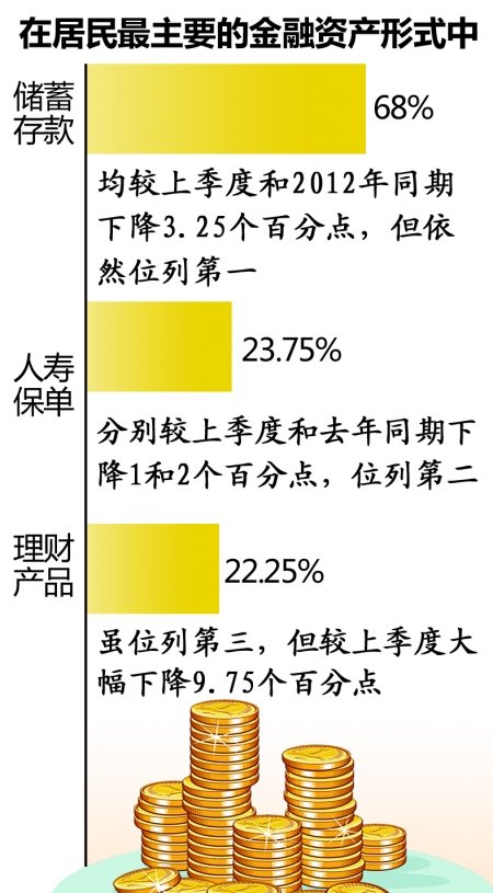 重庆居民房产投资意愿增 房价满意度指数17.5