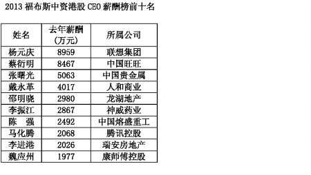 c重庆人口网_以下有关重庆各功能区域发展的描述.合理的是 A.都市功能核心区(3)