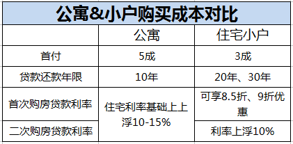 买房必看:公寓与住宅的差别究竟有多大?