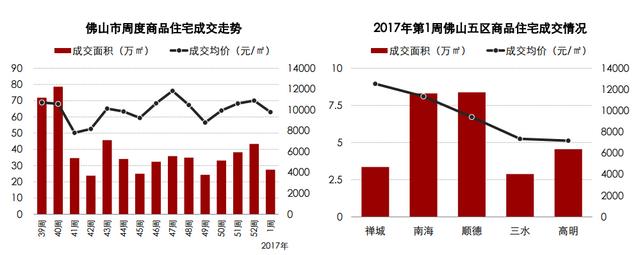 节前物价涨涨涨 顺德房价大涨21%领涨佛山