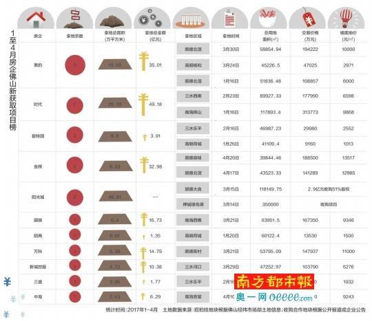 房产排名榜_世界胸最大的人排名榜