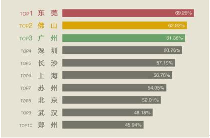 人口数排名_表情 12月04日网贷平台全数据TOP50排行榜 财经头条 表情