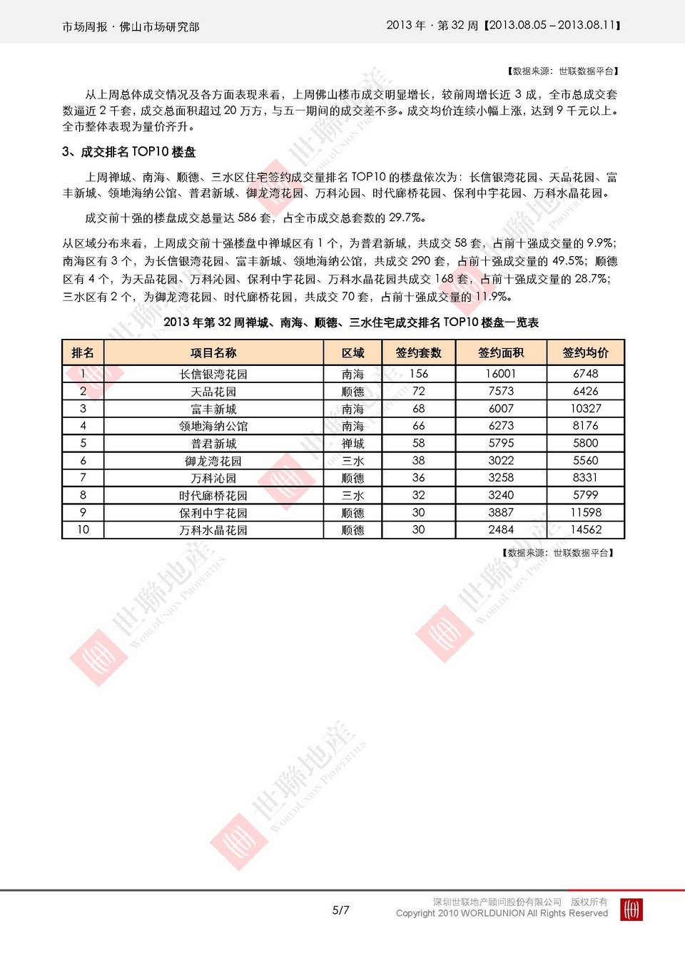 世联地产佛山周报