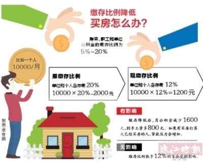 佛山政策调整 公积金缴存比例最高不超12%