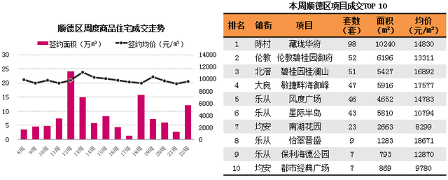 二手限购 新房发威！佛山新房成交量大增661%