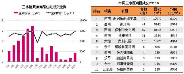 二手限购 新房发威！佛山新房成交量大增661%