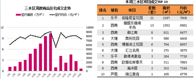 佛山市场已是有价无市？各区成交都是跌跌跌！