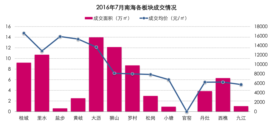 狮山对比大沥gdp_万亿GDP三线城市之佛山房地产周期暖春将至