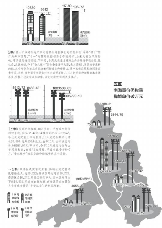 “银十”赢“金九”土地市场抢楼市风头