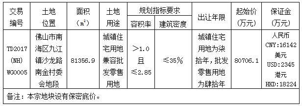 南海九江超8万㎡商住地出让 楼面价约3480.7元/㎡