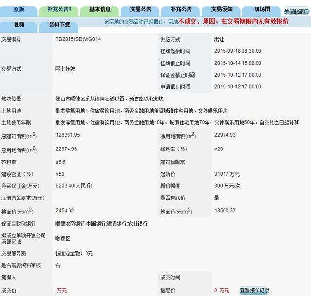 新城碧桂园旁2.3万㎡地块无人理睬 惨遭流拍