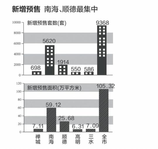 “银十”赢“金九”土地市场抢楼市风头