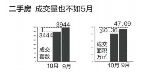 “银十”赢“金九”土地市场抢楼市风头