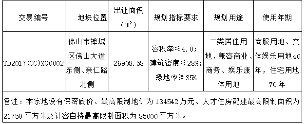 5月佛山8地块出让 距离土拍4.0时代还有15天