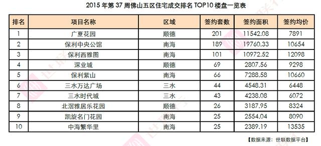 金九以来楼市初见回暖 成交量升价稳