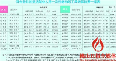 佛山市关于灵活就业人员 参加职工养老保险的