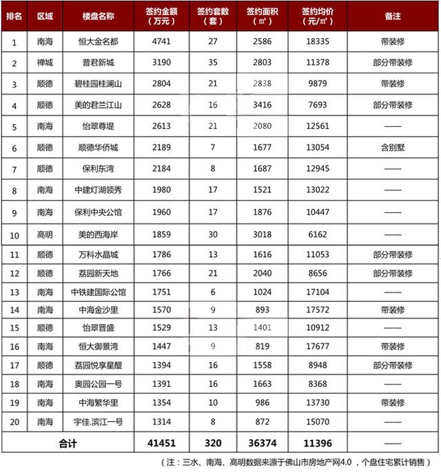 新政利好成交回暖 阳春三月楼市“狂欢”值得期待