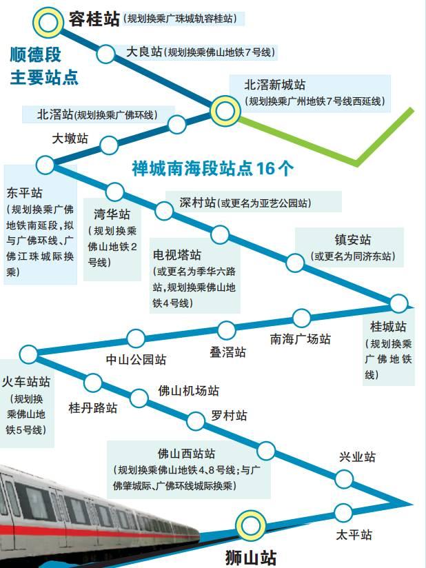 佛山地铁3号线站点规划图