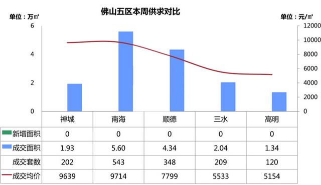 新政利好成交回暖 阳春三月楼市“狂欢”值得期待